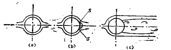 容積式流量計原理及結(jié)構(gòu) - Kevin - RICHIES BLOG