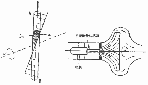 容積式流量計原理及結(jié)構(gòu) - Kevin - RICHIES BLOG