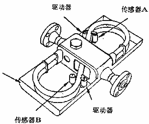 容積式流量計原理及結(jié)構(gòu) - Kevin - RICHIES BLOG