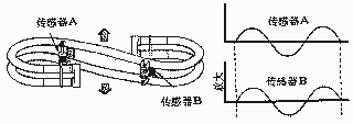 容積式流量計原理及結(jié)構(gòu) - Kevin - RICHIES BLOG