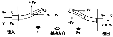 容積式流量計原理及結(jié)構(gòu) - Kevin - RICHIES BLOG