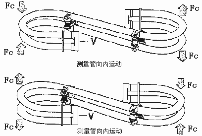 容積式流量計原理及結(jié)構(gòu) - Kevin - RICHIES BLOG