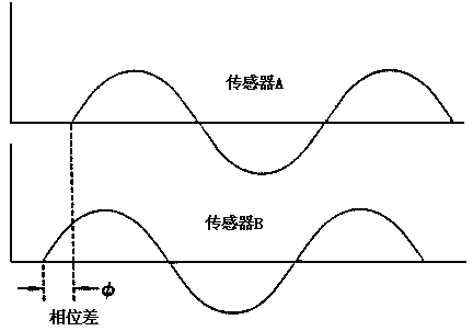容積式流量計原理及結(jié)構(gòu) - Kevin - RICHIES BLOG