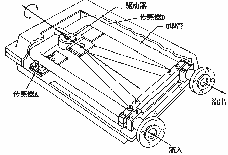 容積式流量計原理及結(jié)構(gòu) - Kevin - RICHIES BLOG