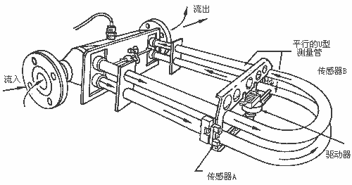 容積式流量計原理及結(jié)構(gòu) - Kevin - RICHIES BLOG