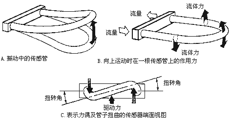 容積式流量計原理及結(jié)構(gòu) - Kevin - RICHIES BLOG