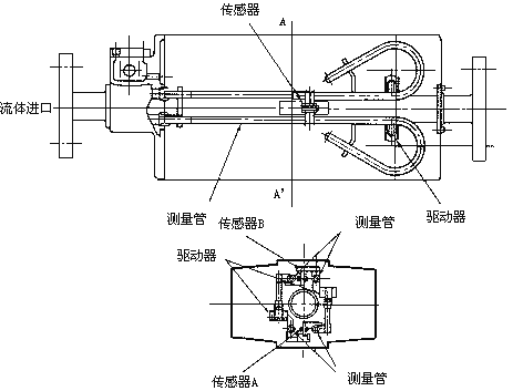 容積式流量計原理及結(jié)構(gòu) - Kevin - RICHIES BLOG