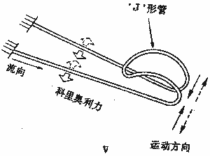 容積式流量計原理及結(jié)構(gòu) - Kevin - RICHIES BLOG