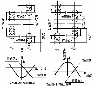 容積式流量計原理及結(jié)構(gòu) - Kevin - RICHIES BLOG