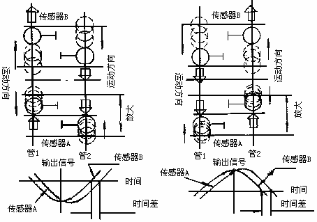 容積式流量計原理及結(jié)構(gòu) - Kevin - RICHIES BLOG