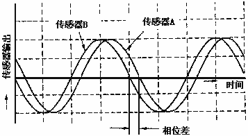 容積式流量計原理及結(jié)構(gòu) - Kevin - RICHIES BLOG