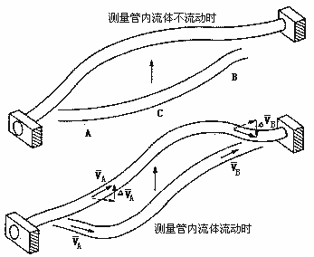 容積式流量計原理及結(jié)構(gòu) - Kevin - RICHIES BLOG