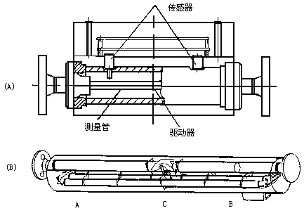 容積式流量計原理及結(jié)構(gòu) - Kevin - RICHIES BLOG