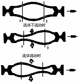 容積式流量計原理及結(jié)構(gòu) - Kevin - RICHIES BLOG