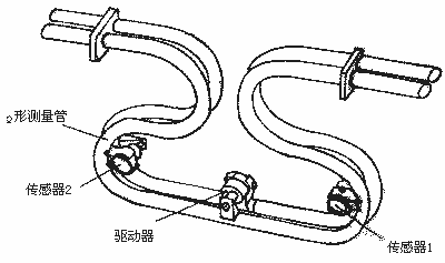 容積式流量計原理及結(jié)構(gòu) - Kevin - RICHIES BLOG