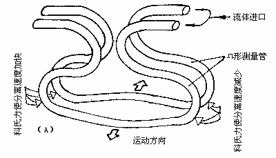 容積式流量計原理及結(jié)構(gòu) - Kevin - RICHIES BLOG