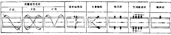 容積式流量計原理及結(jié)構(gòu) - Kevin - RICHIES BLOG
