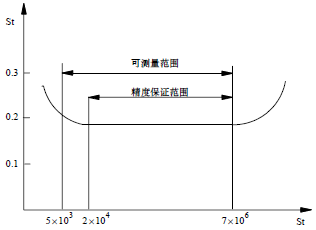 流量計信息網(wǎng)內容圖片